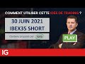 🟢 IBEX35 SHORT - Idée de trading turbo Trading Central du 30 Juin 2021
