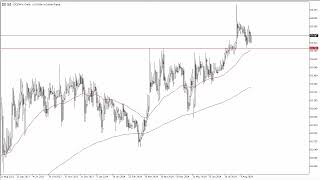 USD/INR USD/INR Forecast August 27, 2024