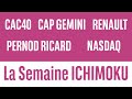 NDX, CAC, PERNOD RICARD, CAP GEMINI, RENAULT - La semaine ICHIMOKU - Daniel Cohen de Lara - 13/05/24