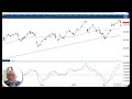 Technical set-ups: Tech stocks, dollar pairs and commodities | RRG Research