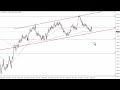 EUR/USD Technical Analysis for September 04, 2023 by FXEmpire