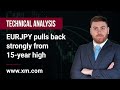 Technical Analysis: 11/07/2023 - EURJPY pulls back strongly from 15-year high