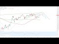 Dax30 – BMW Trading-Idee!