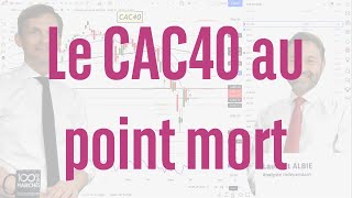 CAC40 INDEX Le CAC40 au point mort - 100% Marchés - soir - 28/02/24