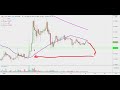 Ripple Chart Technical Analysis for 01-18-2021