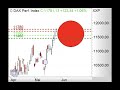 DAX - 11.780 Punkte haben gehalten - ING MARKETS Morning Call 29.05.2020