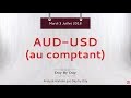 Achat AUD/USD - Idée de trading IG 03.07.2018