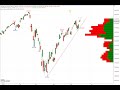 Wall Street - Das Impfstoff Chaos...