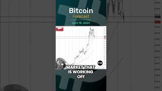 BITCOIN Bitcoin Forecast and Technical Analysis, April 18,  by Chris Lewis  #fxempire #trading #bitcoin #btc
