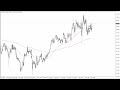 GBP/JPY Technical Analysis for the Week of April 04, 2023 by FXEmpire