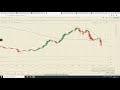 RSI sobrevendido. Hombros Cabeza Hombro muy bajistas. Ethereum el triunfador. IOTA perdedor.