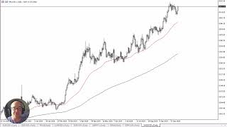 GOLD - USD Gold Forecast October 14, 2024