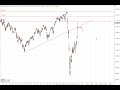 Dax30 – Auf dem Weg zu 13.000 Punkten?