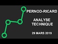 PERNOD RICARD - Avis d’Expert - Pernod-Ricard: Turbo Infini Call ZY81B