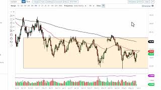 Oil Technical Analysis for June 05, 2023 by FXEmpire
