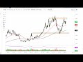 Natural Gas Technical Analysis for August 08, 2022 by FXEmpire