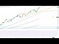 DOW JONES INDUSTRIAL AVERAGE - Wall Street - Moderna Aktie springt wieder nach oben...