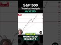 S&P 500 Forecast and Technical Analysis for July 16 2024,  by Chris Lewis  #fxempire #trading #sp500