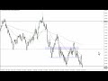 AUD/USD Price Forecast for September 19, 2022 by FXEmpire