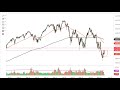 S&P 500 Technical Analysis for May 19, 2022 by FXEmpire