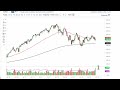 S&P 500 Technical Analysis for the Week of March 20, 2023 by FXEmpire