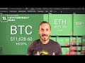 BITCOIN verso i 15K ?! - CryptoMonday News