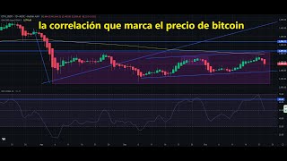 BITCOIN Directo Miembros 👉 La correlación que marca el precio de #bitcoin 👉 te guste o no 👉