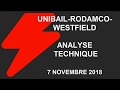 Avis d’Expert UNIBAIL-RODAMCO-WESTFIELD: Turbo Infini Put 92LVB