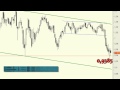 AUD/USD technical analysis: Holding on to support at 0.94