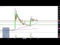 OPTIMUMBANK HOLDINGS INC. - OptimumBank Holdings Inc - OPHC Stock Chart Technical Analysis for 11-20-17