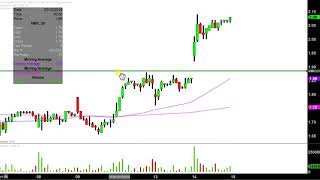 HARMONY GOLD MINING CO. Harmony Gold Mining Company Limited - HMY Stock Chart Technical Analysis for 02-14-18