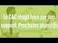 Le CAC réagit bien sur son support. Prochains objectifs - 100% Marchés - soir - 20/03/23