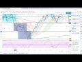 Analysedesmarches.fr - Point de marché du 26/09/19