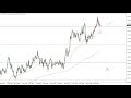 USD/JPY Technical Analysis for January 13, 2022 by FXEmpire