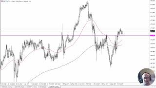 CHF/JPY CHF/JPY Forecast October 18, 2024