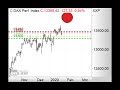DAX bleibt unter Druck - Morning Call 24.01.2020