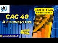 Matthieu Ceronne : « CAC 40 : 1 mois d'hésitations »