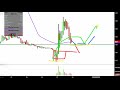 Aceto Corporation - ACET Stock Chart Technical Analysis for 02-27-2019