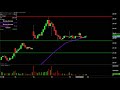 Amarin Corp. PLC ADS - AMRN Stock Chart Technical Analysis for 11-19-19