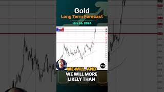 GOLD - USD Gold Long Term Forecast for May 26, by Chris Lewis, for #fxempire #trading #gold #xauusd