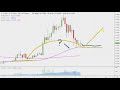 Ripple Chart Technical Analysis for 05-17-2019