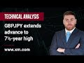 GBP/JPY - Technical Analysis: 02/06/2023 - GBPJPY extends advance to 7½-year high