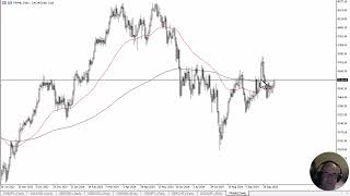 CAC40 INDEX CAC 40 Forecast October 15, 2024