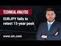 Technical Analysis: 30/05/2023 - EURJPY fails to retest 15-year peak