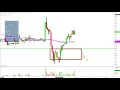 Windstream Holdings, Inc. - WIN Stock Chart Technical Analysis for 02-23-18