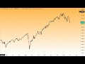 Wall Street - Das große Chartbild ist weiterhin positiv!