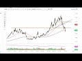 Natural Gas Technical Analysis for July 04, 2022 by FXEmpire