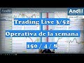 Scalping de la semana Dow Jones 30 Futures 3/52