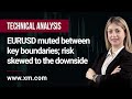 Technical Analysis: 16/05/2022 - EURUSD muted between key boundaries; risk skewed to the downside