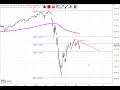 Wall Street - War es das schon?